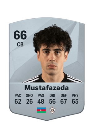 Bahlul Mustafazada