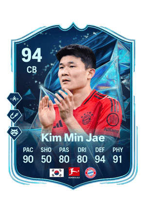 Kim Min Jae