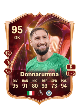 Gianluigi Donnarumma