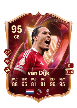 Virgil van Dijk