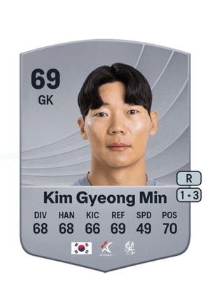 Kim Gyeong Min - 69 - Common