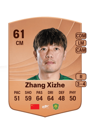 Zhang Xizhe - 61 - Common