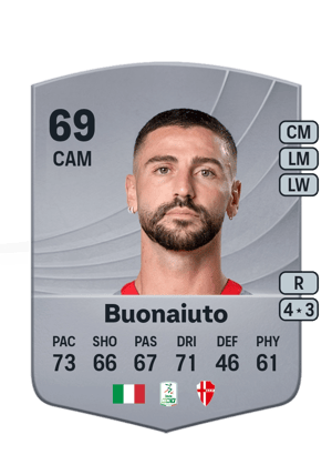 Buonaiuto - 69 - Common