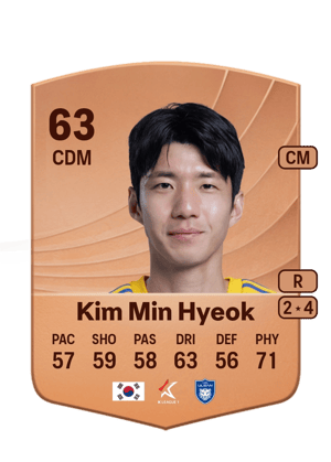 Kim Min Hyeok - 63 - Common