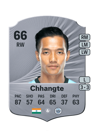 Chhangte - 66 - Rare