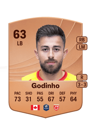 Godinho - 63 - Common