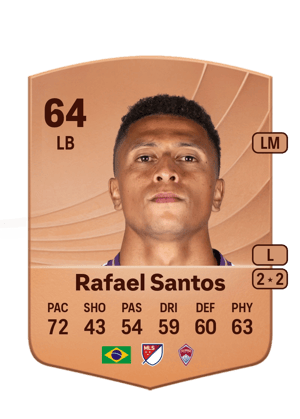 Rafael Santos - 64 - Common