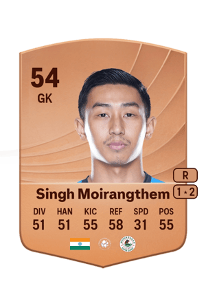Singh Moirangthem - 54 - Common