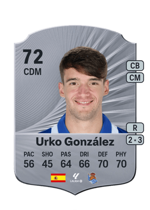 Urko González - 72 - Rare