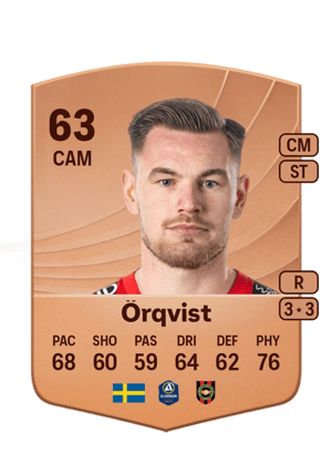 Örqvist - 63 - Common