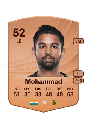 Mohammad - 52 - Common
