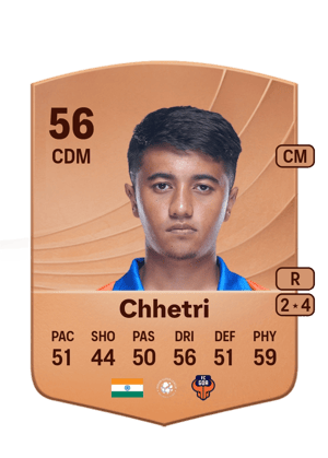 Chhetri - 56 - Common