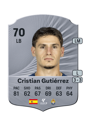 Cristian Gutiérrez - 70 - Rare