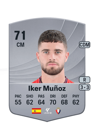 Iker Muñoz - 71 - Common