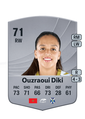 Ouzraoui Diki - 71 - Common