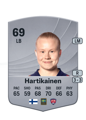 Hartikainen - 69 - Common