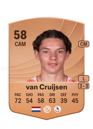 van Cruijsen - 58 - Common