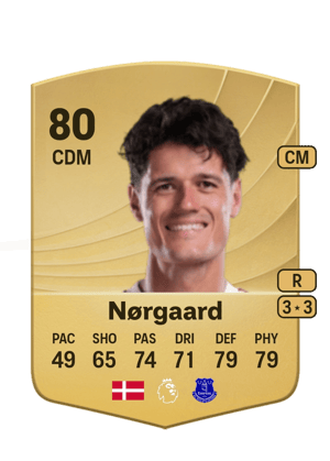 Nørgaard - 80 - Common