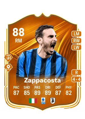Davide Zappacosta