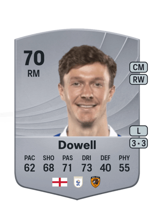 Kieran Dowell