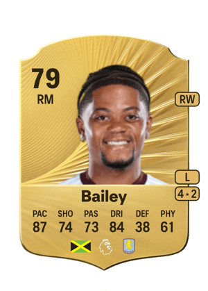 Leon Bailey