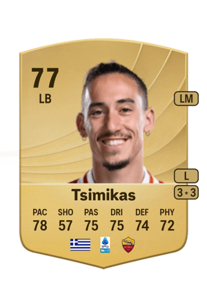 Tsimikas - 77 - Common