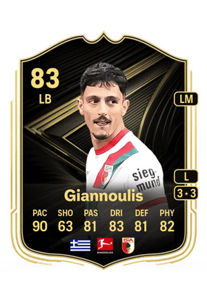 Giannoulis - 83 - Team of the Week