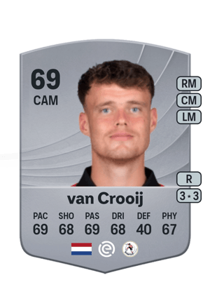 Vito van Crooij