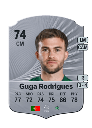 Guga Rodrigues
