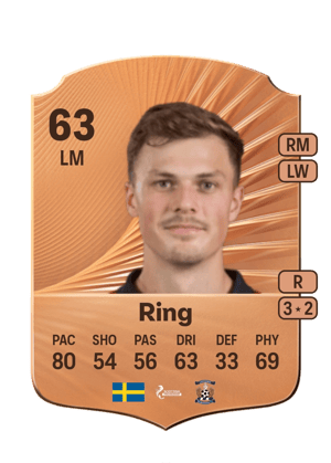 Ring - 63 - Rare