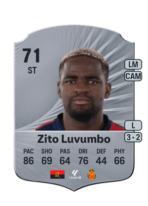 Zito Luvumbo