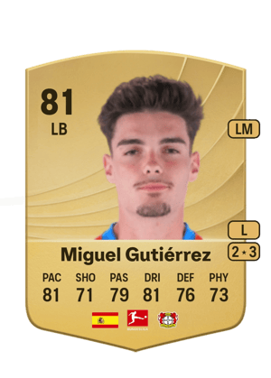 Miguel Gutiérrez - 81 - Common