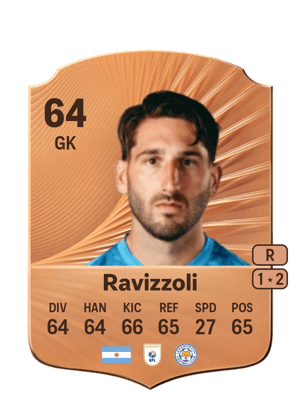 Ravizzoli - 64 - Rare