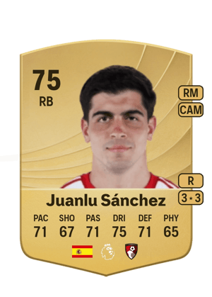 Juanlu Sánchez - 75 - Common