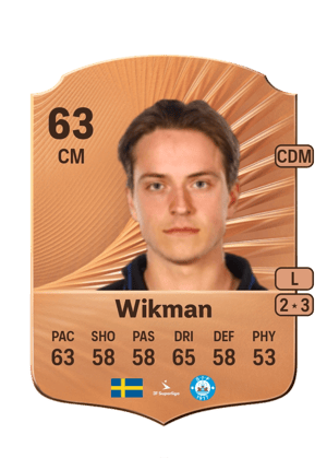Adam Wikman