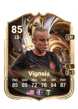 Vignola - 85 - Ratings Reload