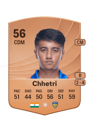 Chhetri - 56 - Common
