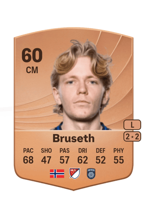 Heine Gikling Bruseth