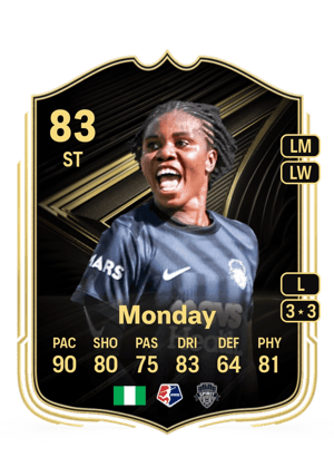 Monday - 83 - Team of the Week