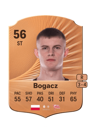 Wiktor Bogacz