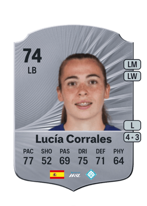 Lucía Corrales - 74 - Rare