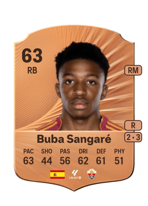 Buba Sangaré