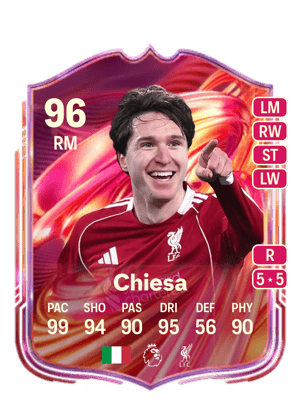 Federico Chiesa