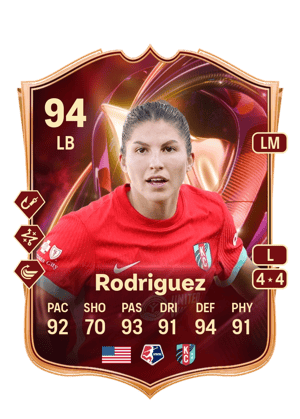 Izzy Rodriguez