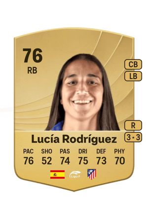 Lucía Rodríguez - 76 - Common