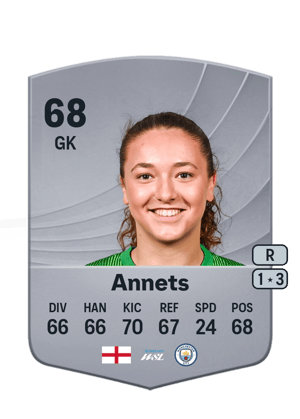 Annets - 68 - Common