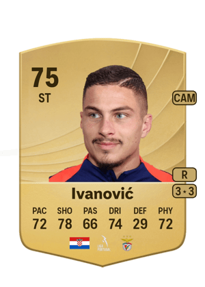 Ivanović - 75 - Common