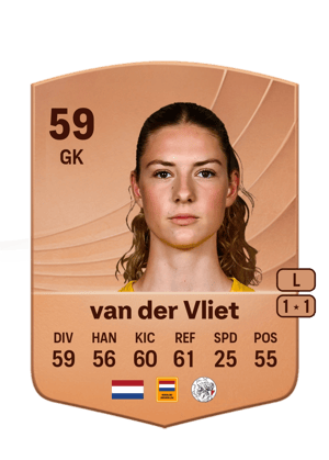 van der Vliet - 59 - Common