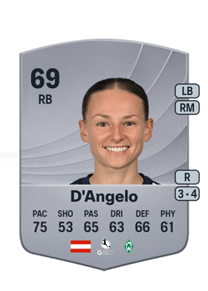 D'Angelo - 69 - Common