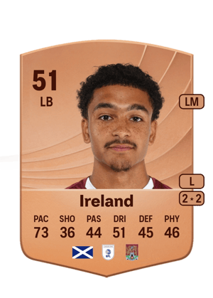 Ireland - 51 - Common